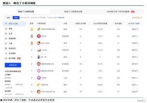小程序每日最新爆料,爆款应用、热门话题一网打尽！”